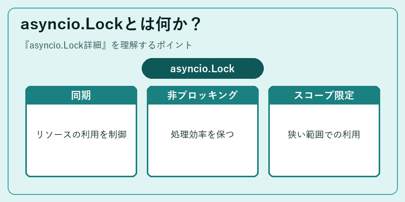 asyncio.Lockとは何か?