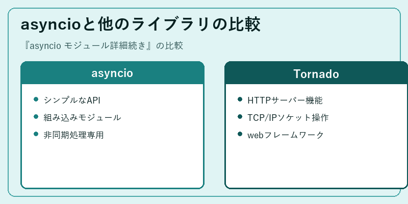 asyncioと他のライブラリの比較