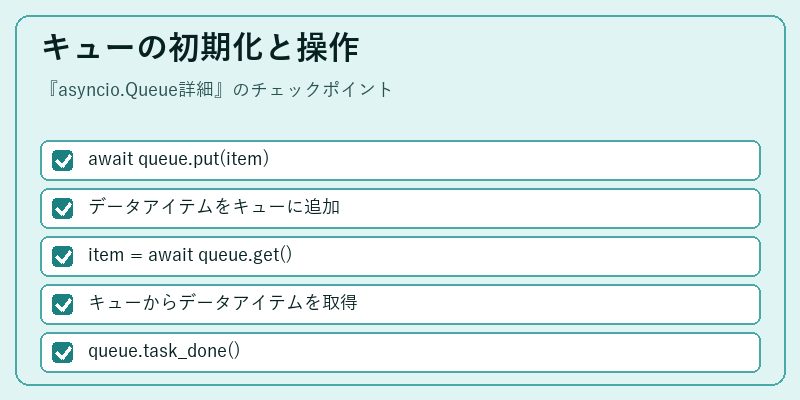 キューの初期化と操作
