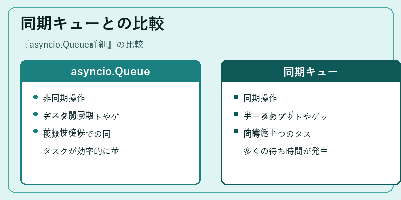 同期キューとの比較