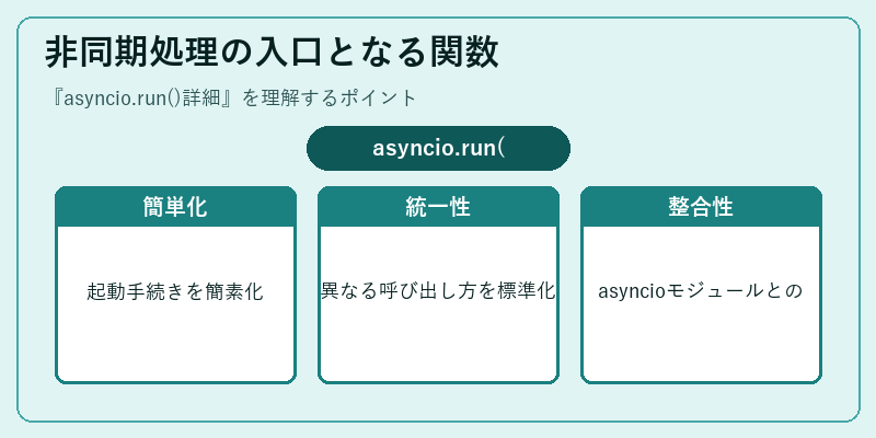 非同期処理の入口となる関数