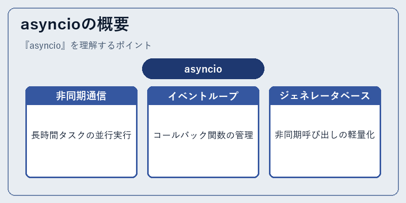 asyncioの概要