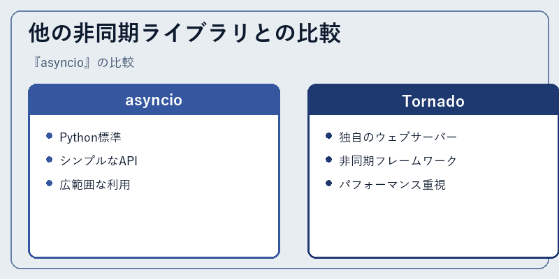 他の非同期ライブラリとの比較