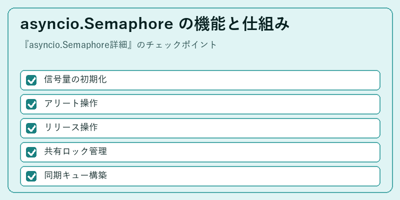 asyncio.Semaphore の機能と仕組み