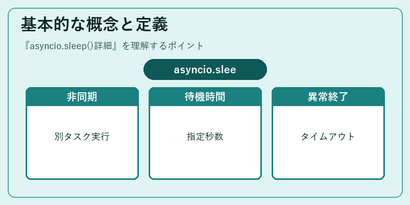 基本的な概念と定義