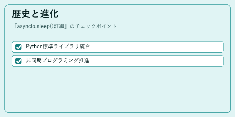 歴史と進化