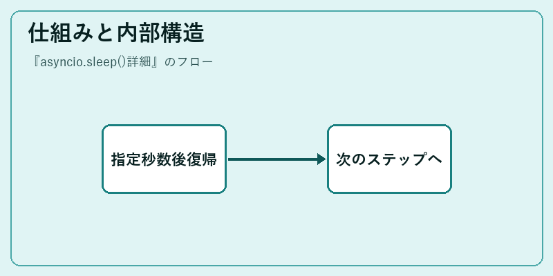 仕組みと内部構造