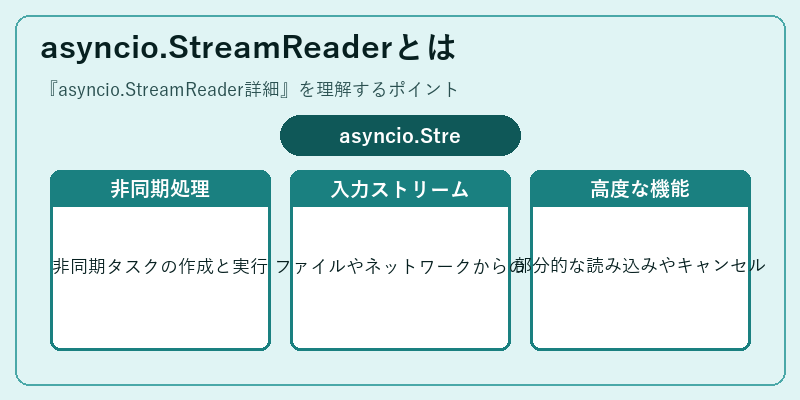 asyncio.StreamReaderとは