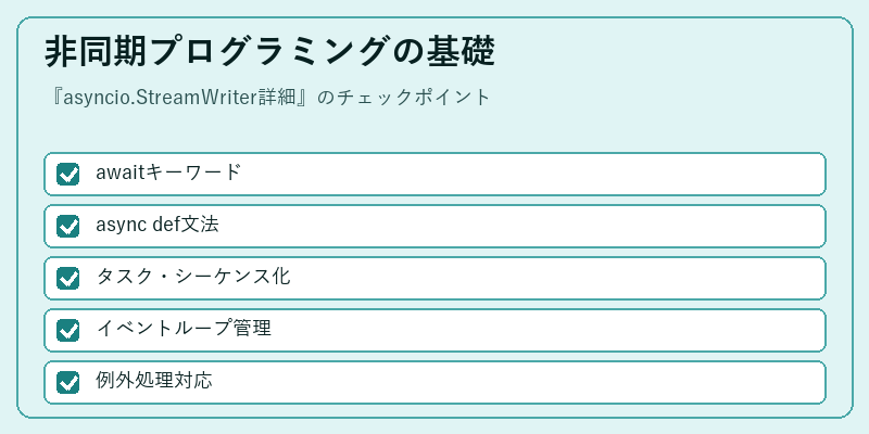 非同期プログラミングの基礎
