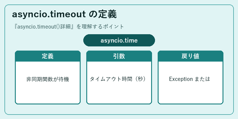 asyncio.timeout の定義
