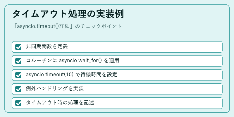 タイムアウト処理の実装例