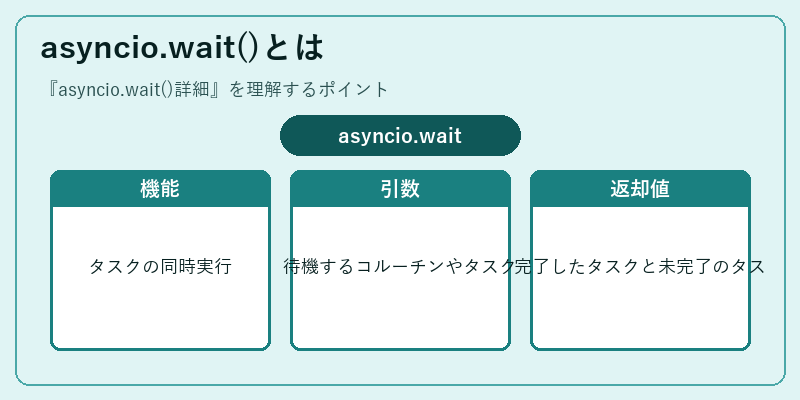 asyncio.wait()とは