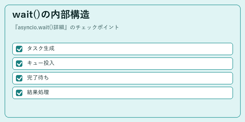 wait()の内部構造