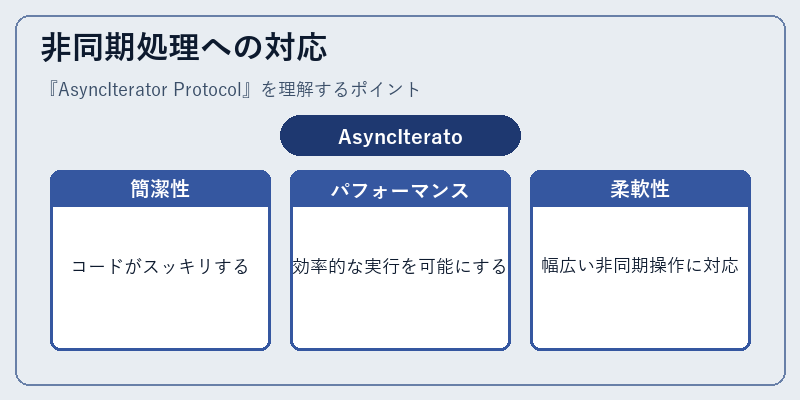 非同期処理への対応