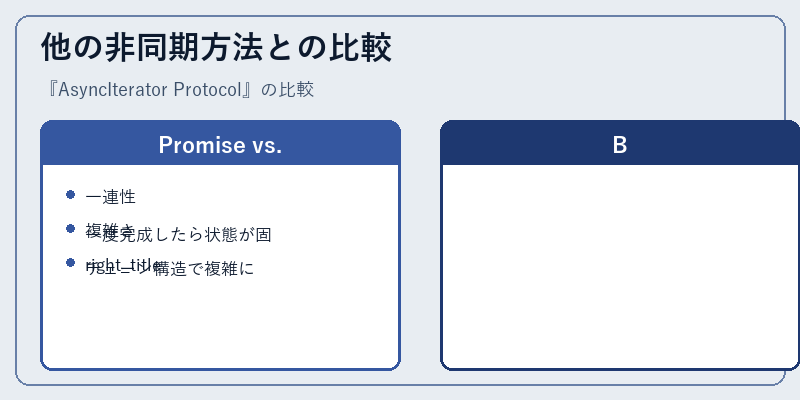他の非同期方法との比較