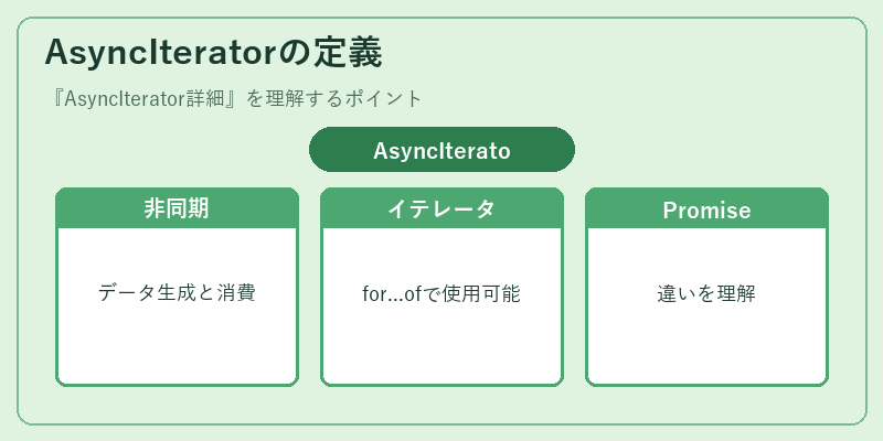 AsyncIteratorの定義