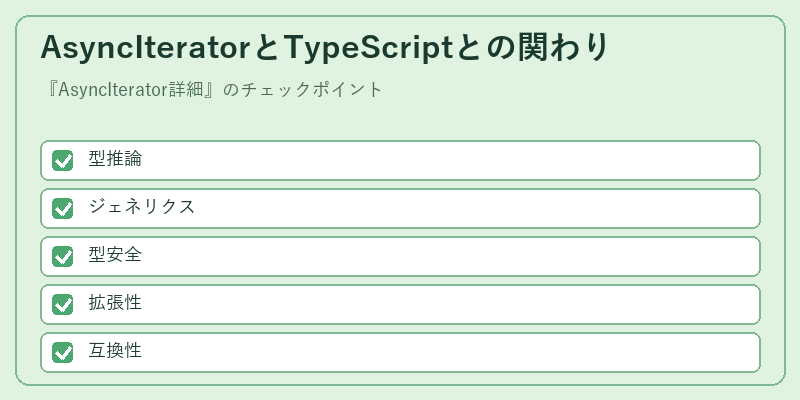 AsyncIteratorとTypeScriptとの関わり
