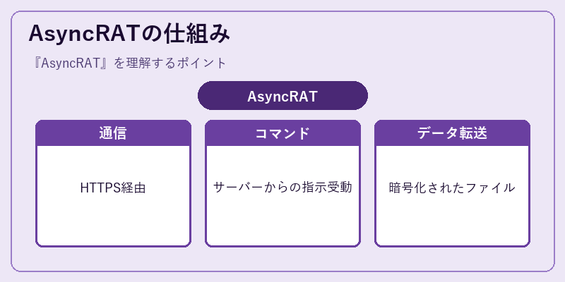 AsyncRATの仕組み