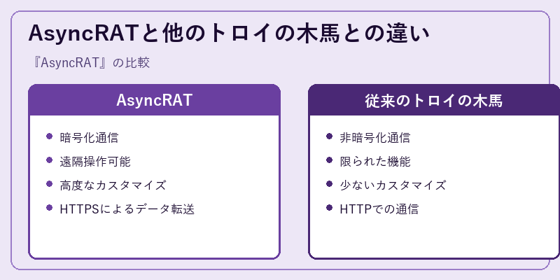 AsyncRATと他のトロイの木馬との違い