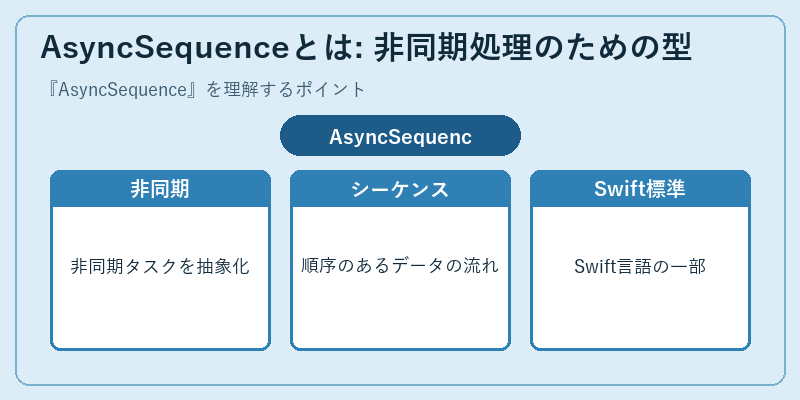 AsyncSequenceとは: 非同期処理のための型