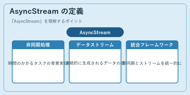 AsyncStream の定義