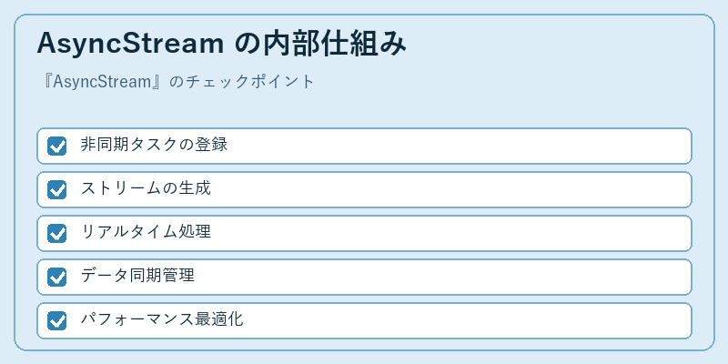 AsyncStream の内部仕組み