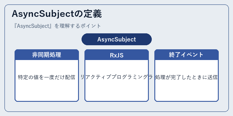AsyncSubjectの定義