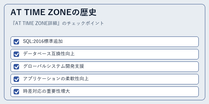 AT TIME ZONEの歴史