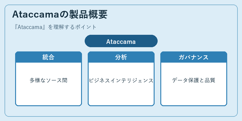 Ataccamaの製品概要