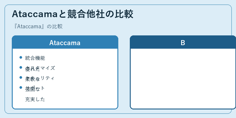 Ataccamaと競合他社の比較