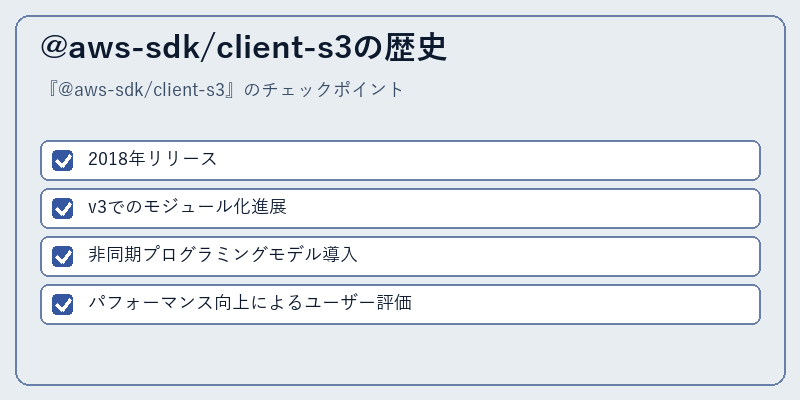 @aws-sdk/client-s3の歴史