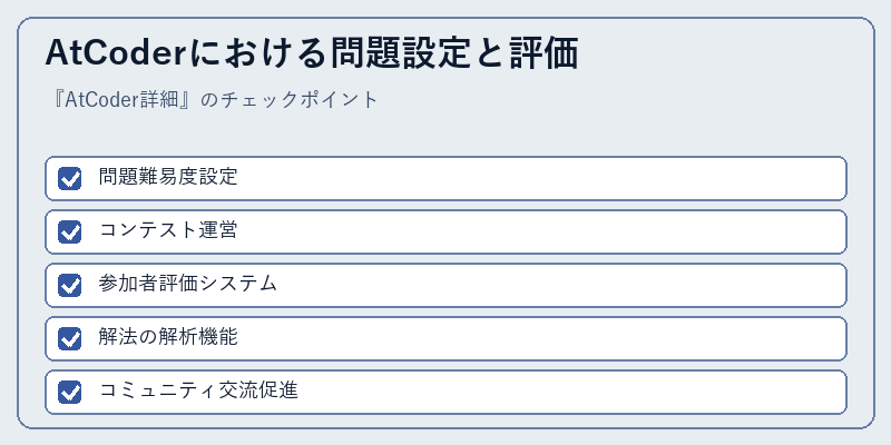 AtCoderにおける問題設定と評価