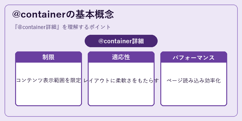 @containerの基本概念
