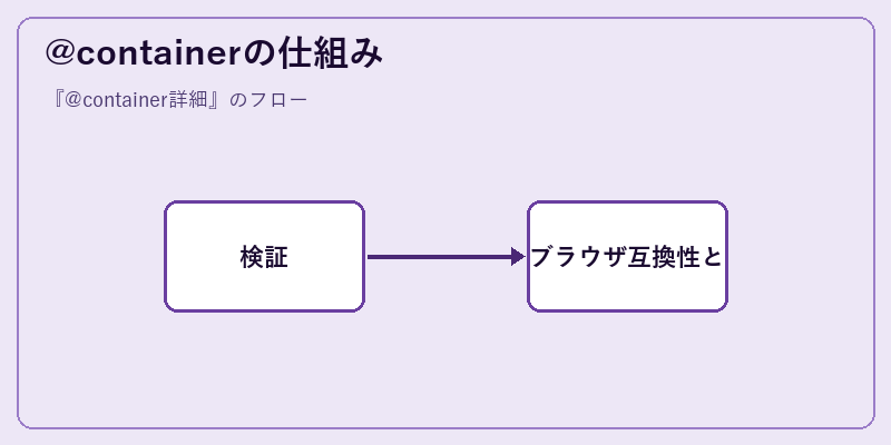 @containerの仕組み