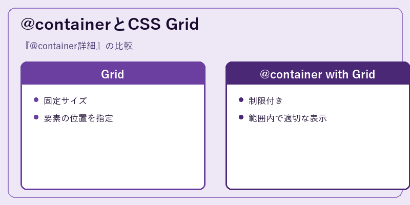@containerとCSS Grid