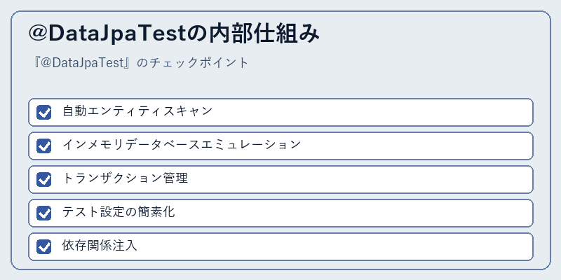 @DataJpaTestの内部仕組み