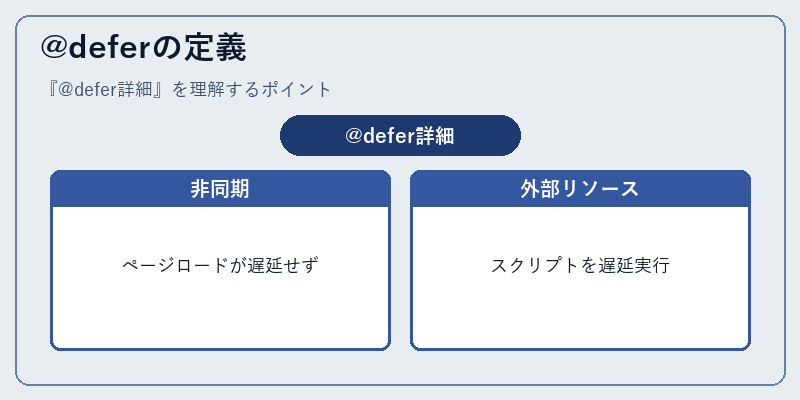 @deferの定義