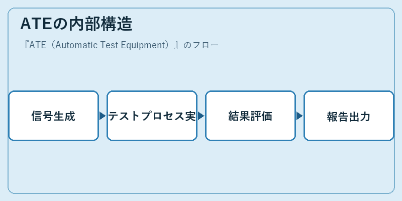ATEの内部構造