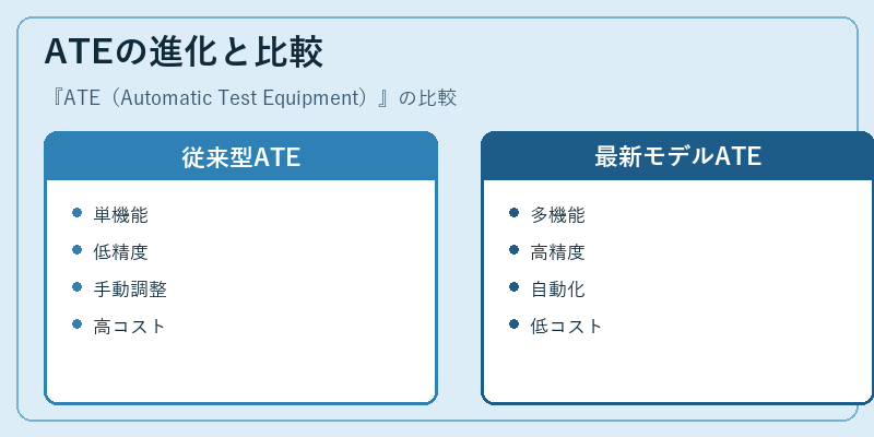 ATEの進化と比較