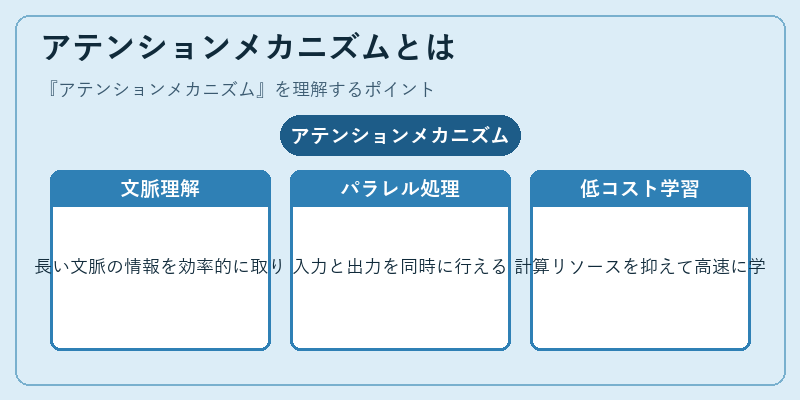 アテンションメカニズムとは