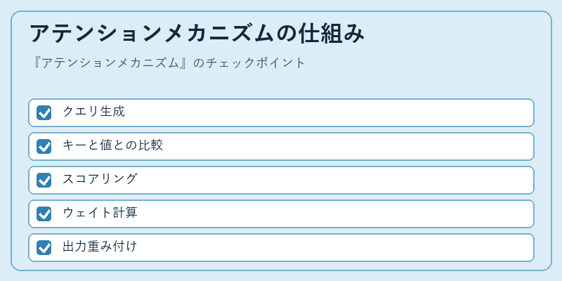 アテンションメカニズムの仕組み
