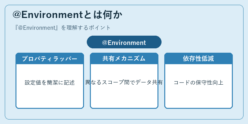 @Environmentとは何か