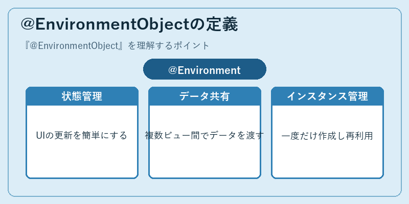 @EnvironmentObjectの定義