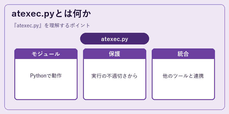 atexec.pyとは何か