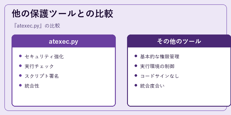 他の保護ツールとの比較