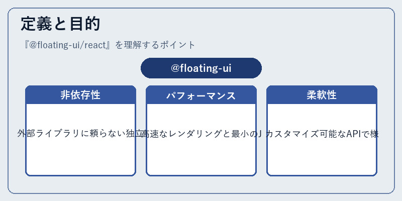 定義と目的