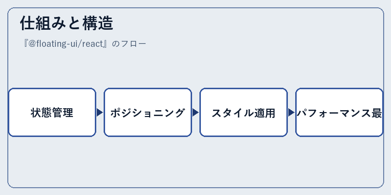 仕組みと構造
