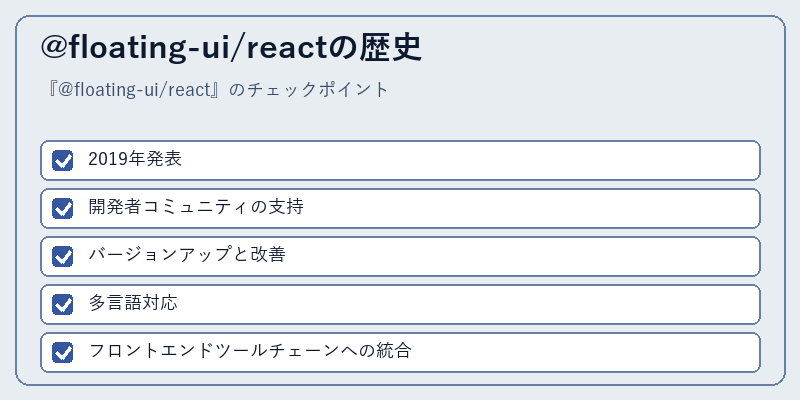 @floating-ui/reactの歴史