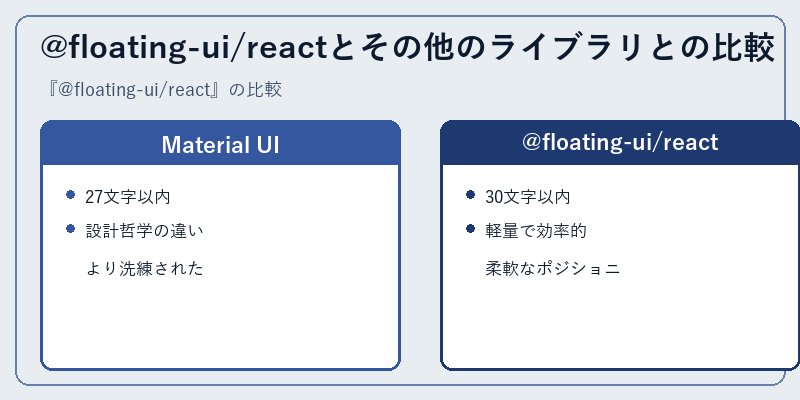 @floating-ui/reactとその他のライブラリとの比較