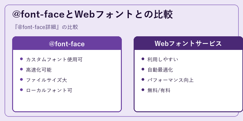 @font-faceとWebフォントとの比較